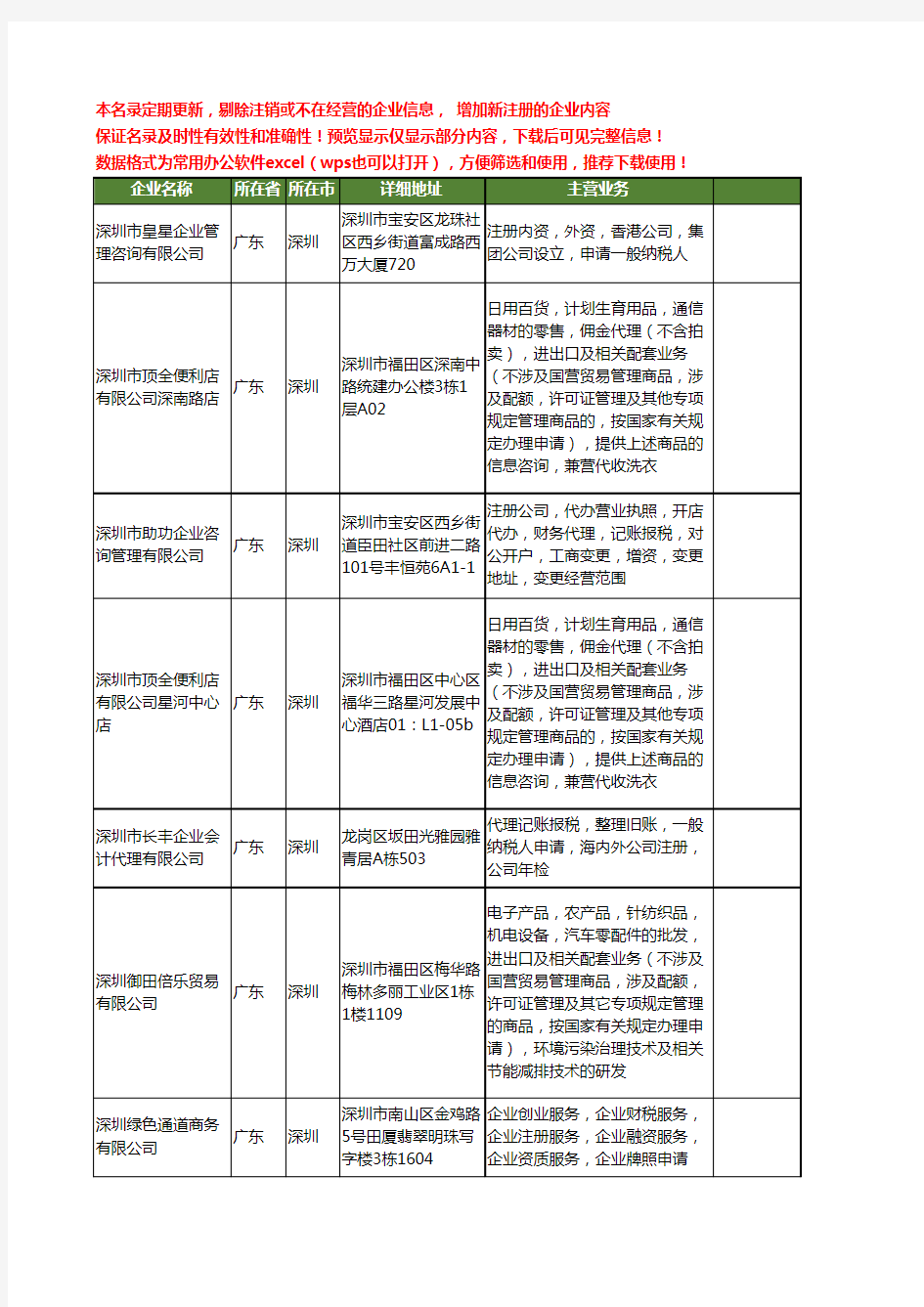 新版广东省深圳资质申请工商企业公司商家名录名单联系方式大全25家