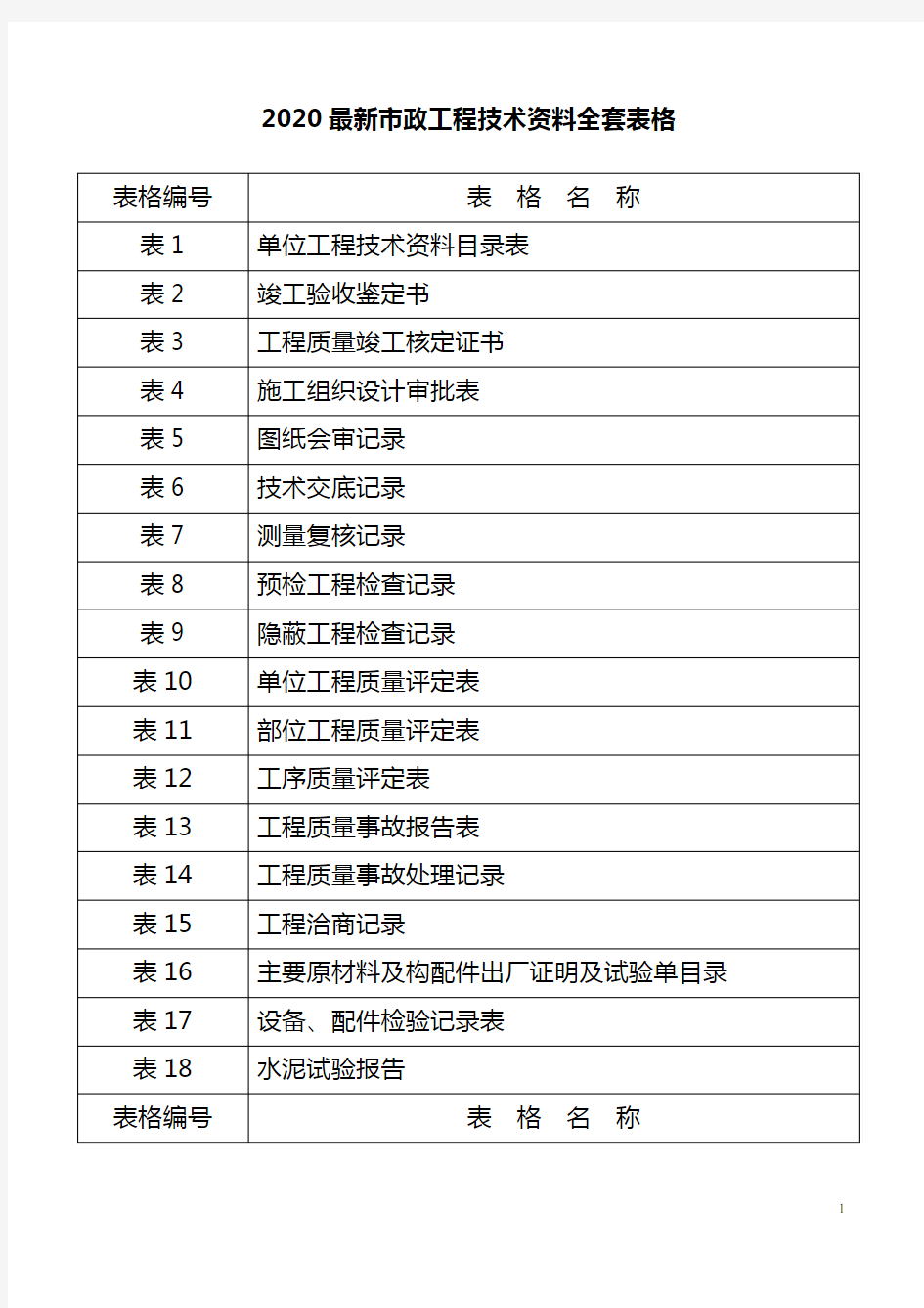 2020最新市政工程技术资料全套表格