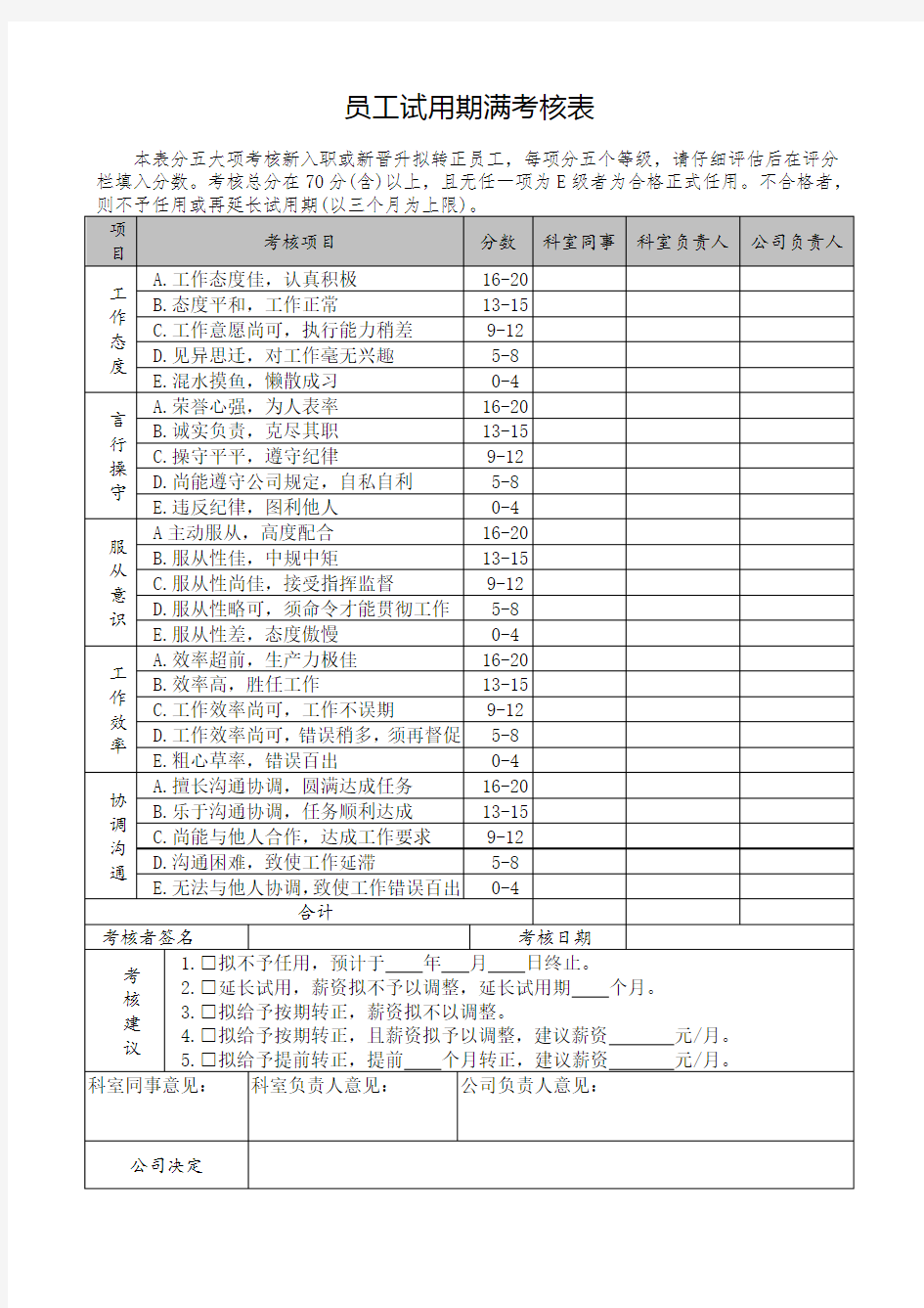 员工试用期满考核表