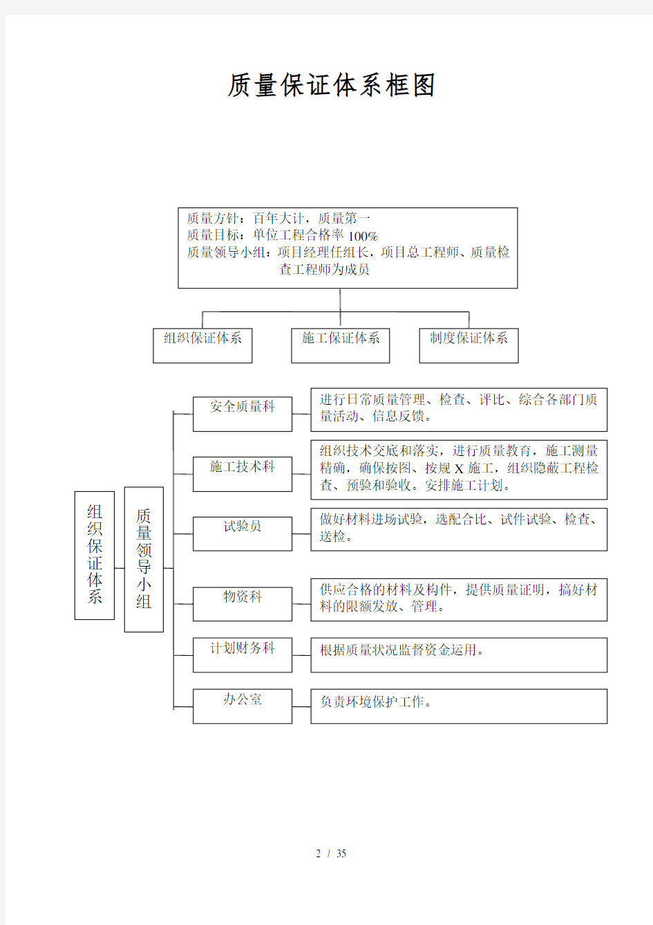 公路工程质量管理体系和质量管理制度_1(DOC35页)