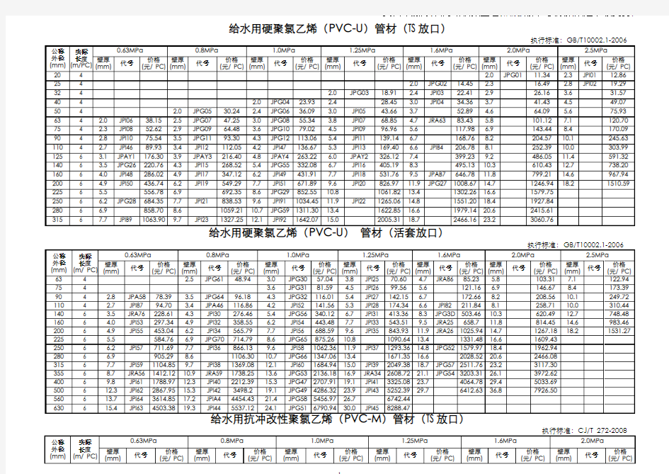 PPRPVCPE管材价格表(华亚)
