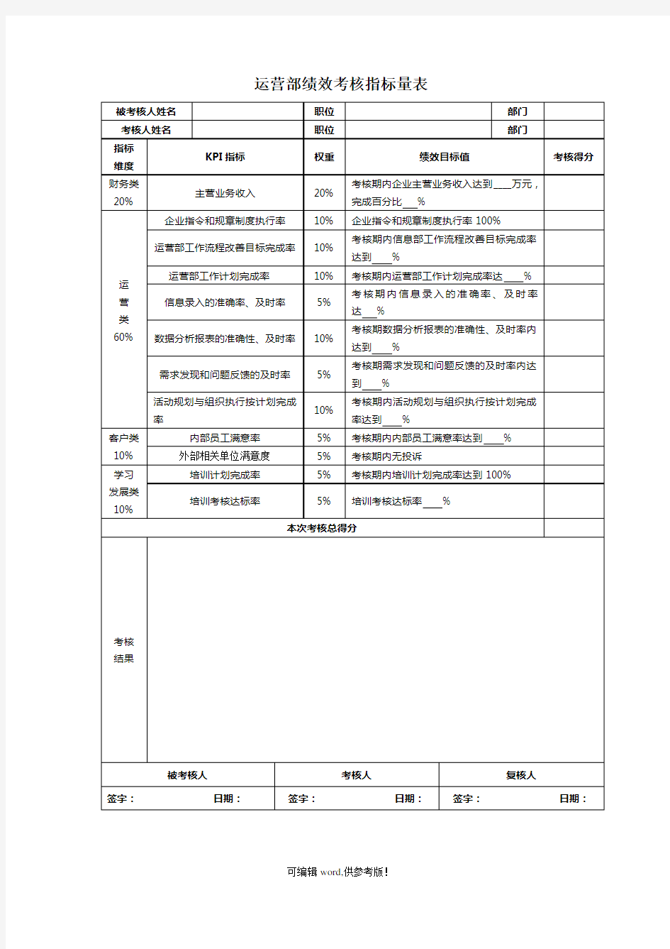 运营部绩效考核表