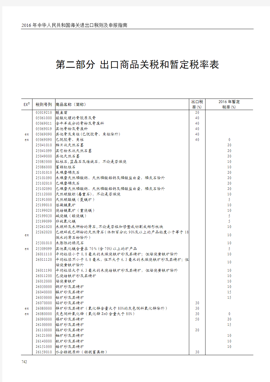 出口商品关税和暂定税率表2016版