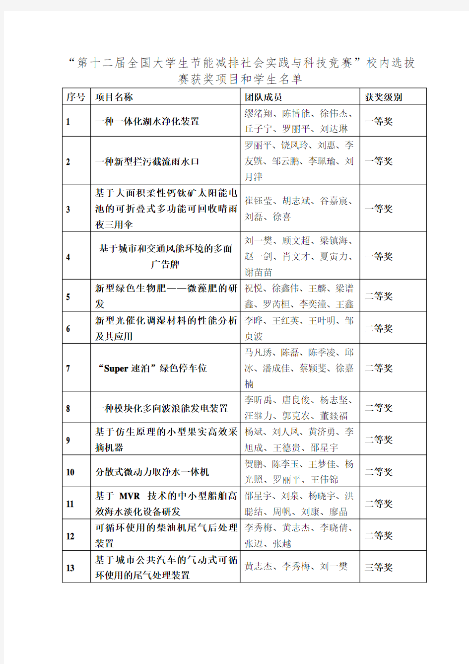 第十二届全国大学生节能减排社会实践与科技竞赛校内选