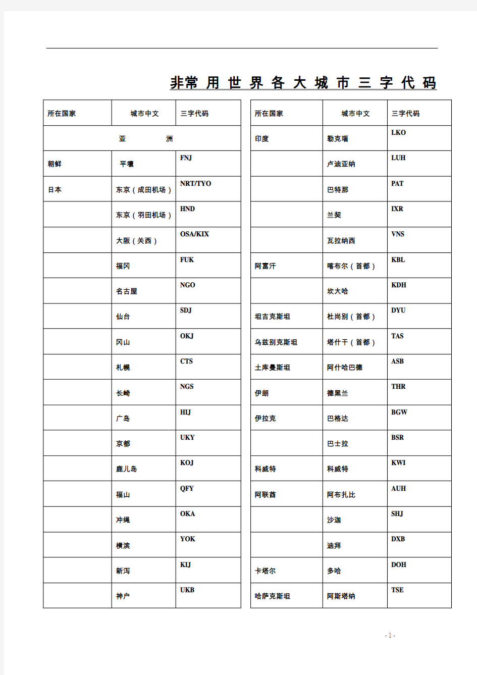 航空公司三字代码