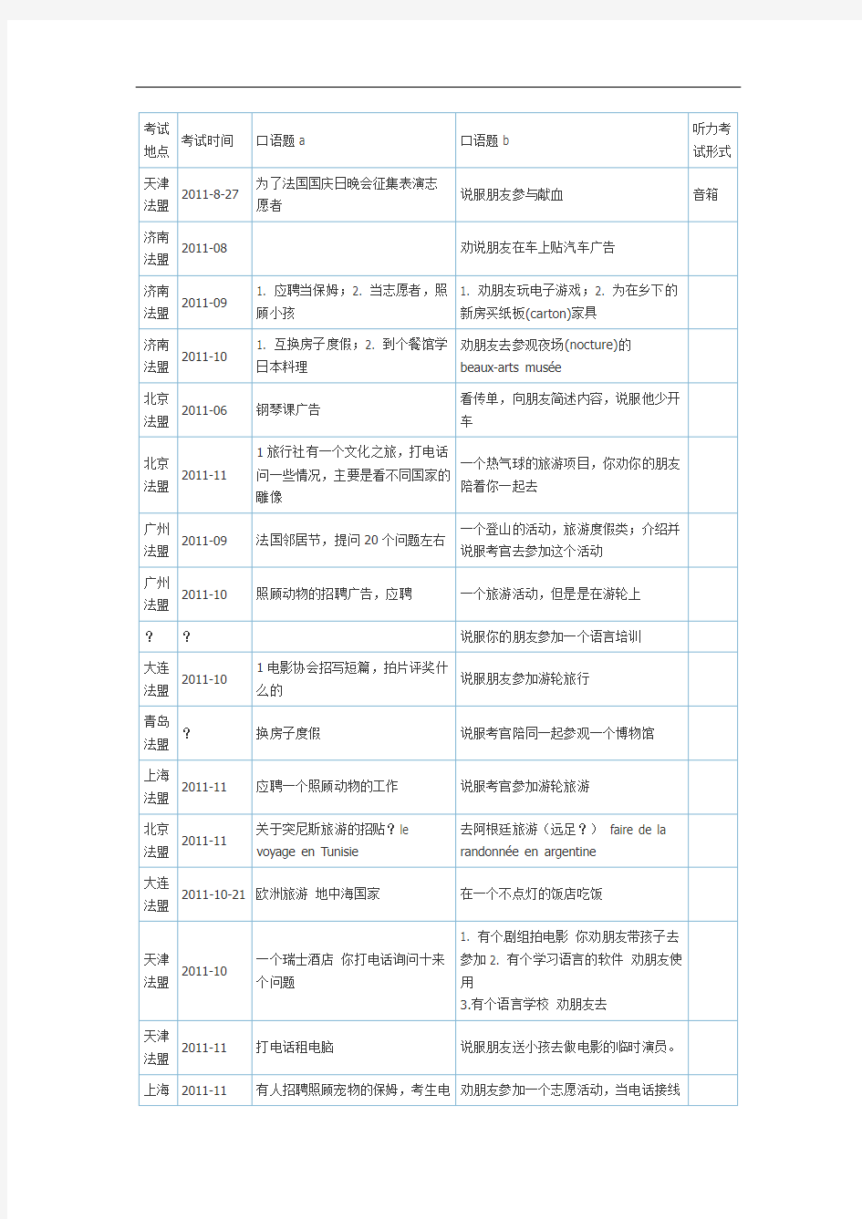 TEFAQ口语机经(超全版)