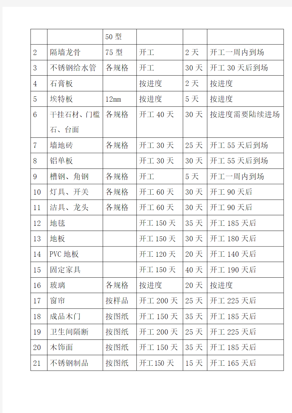 材料需用量计划 5