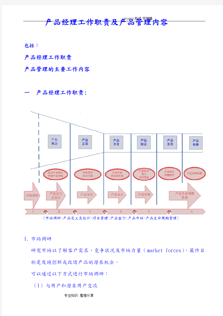 产品经理工作职责和产品管理(标准版)