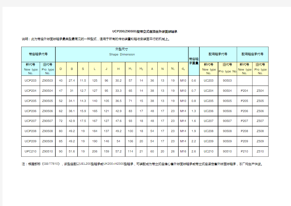 P型轴承座尺寸