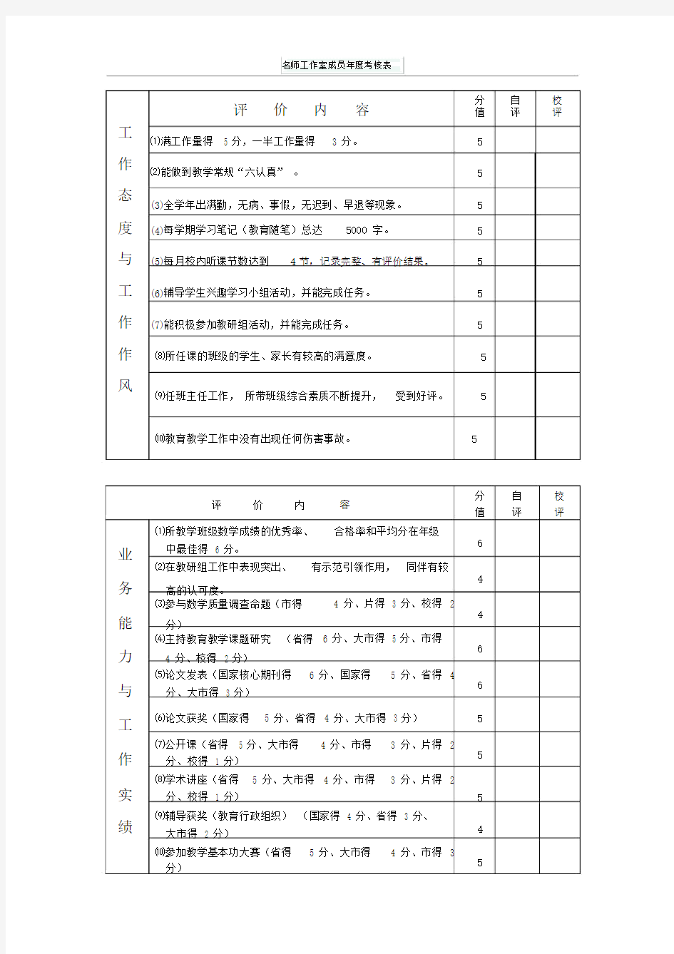 名师工作室成员年度考核表格.docx