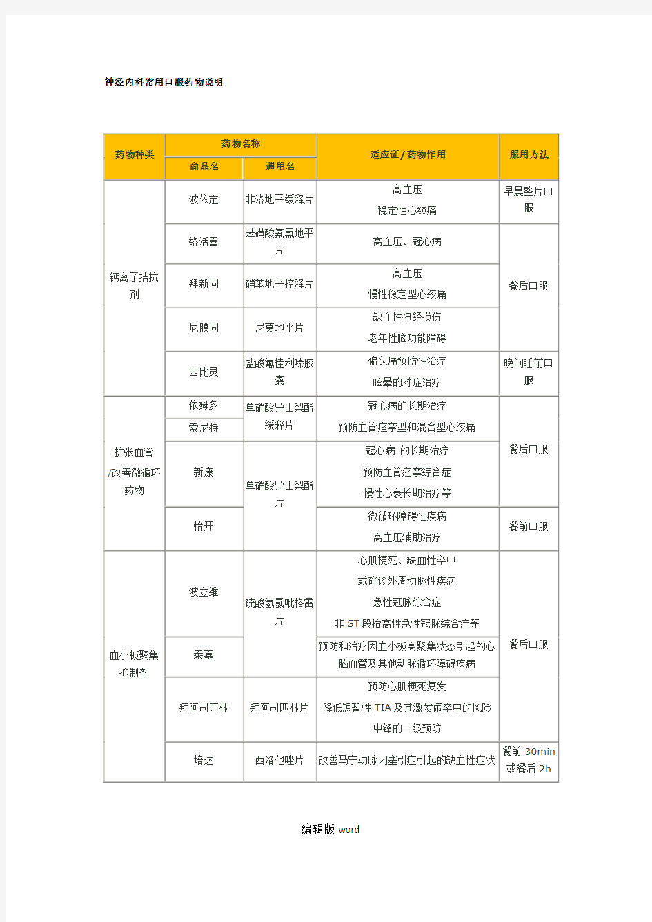 神经内科常用口服药物说明完整版本