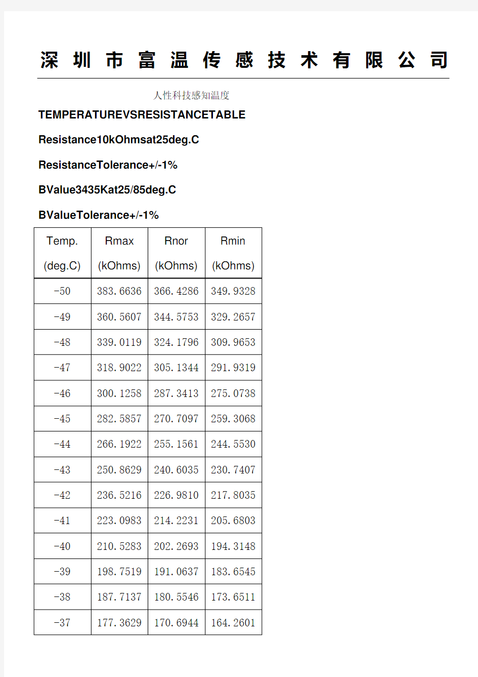 NTCR=k±B=热敏电阻阻值温度RT对应表