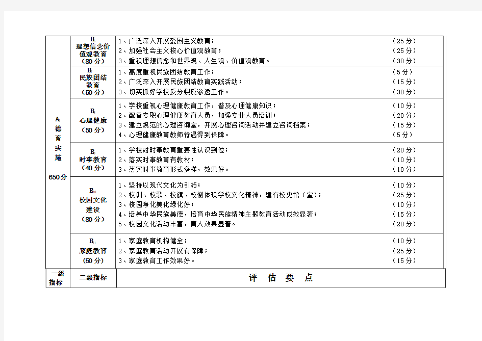 中小学德育评估指标体系(2013年修订)