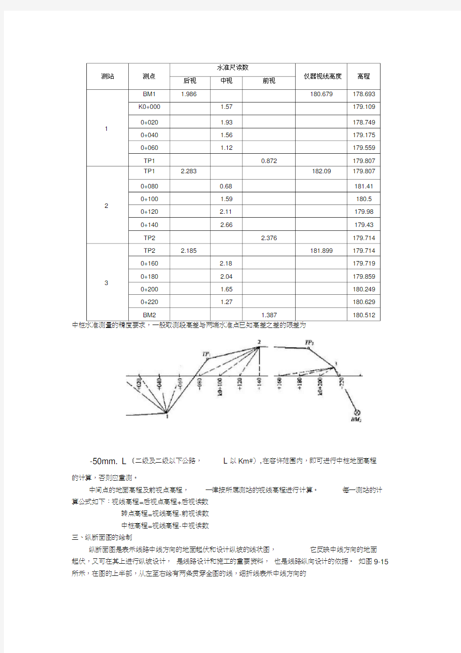 路基纵横断面测量及土石方工程量计算