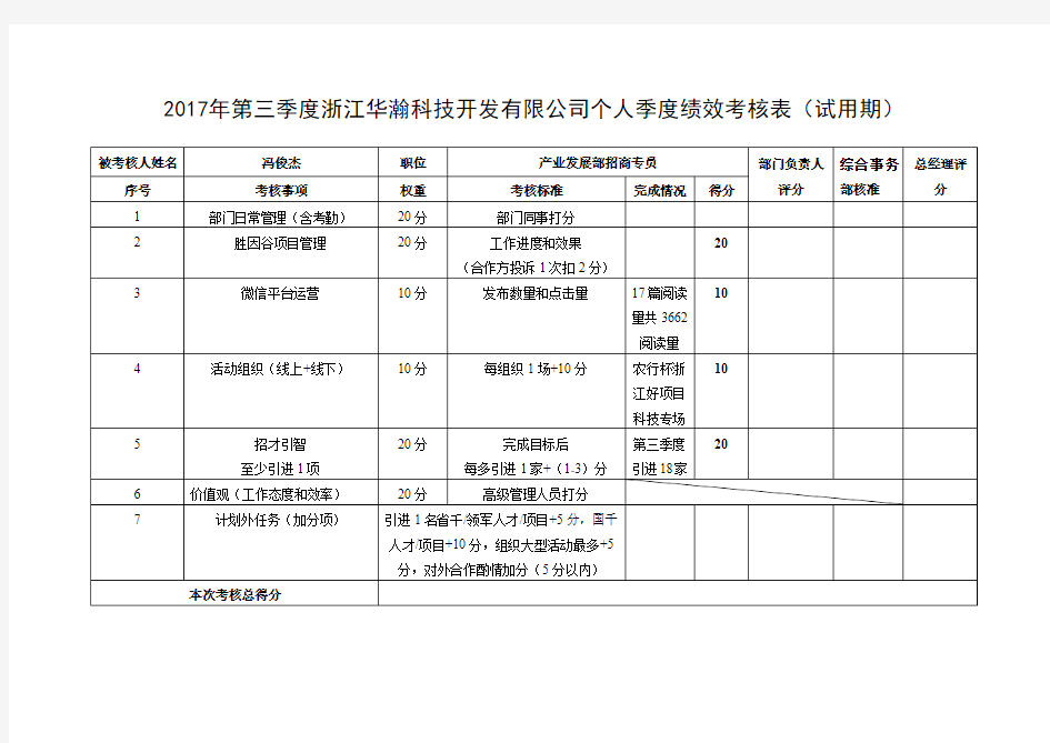 2017年个人季度绩效考核表