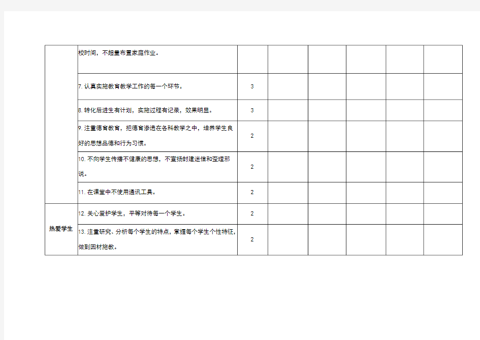 度师德考核家长评价表