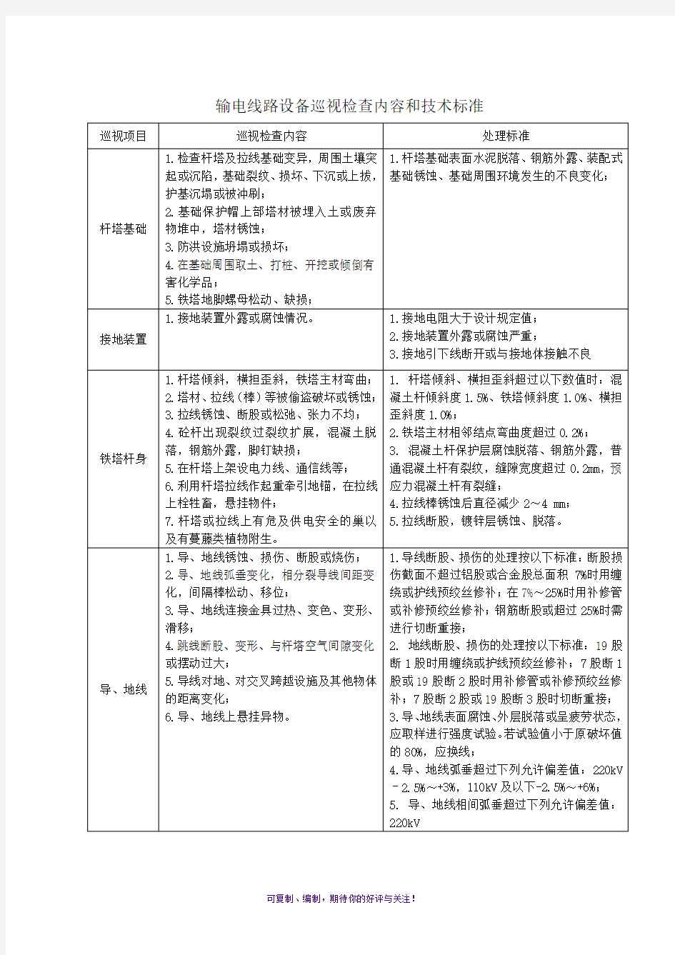 输电线路设备巡视检查内容和技术标准