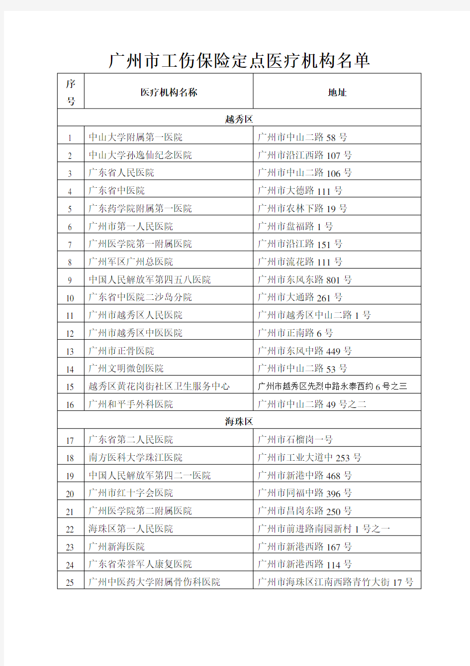 广州市工伤保险定点医疗机构名单