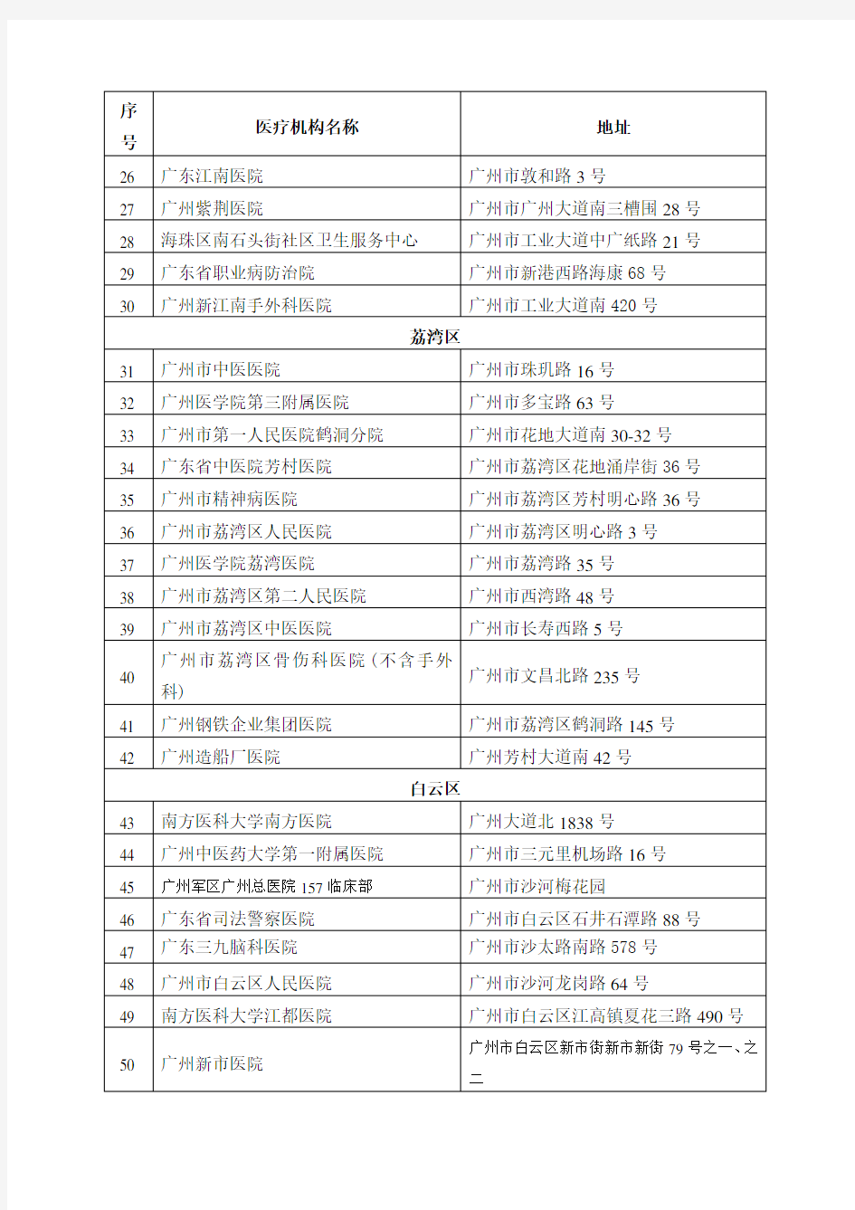 广州市工伤保险定点医疗机构名单