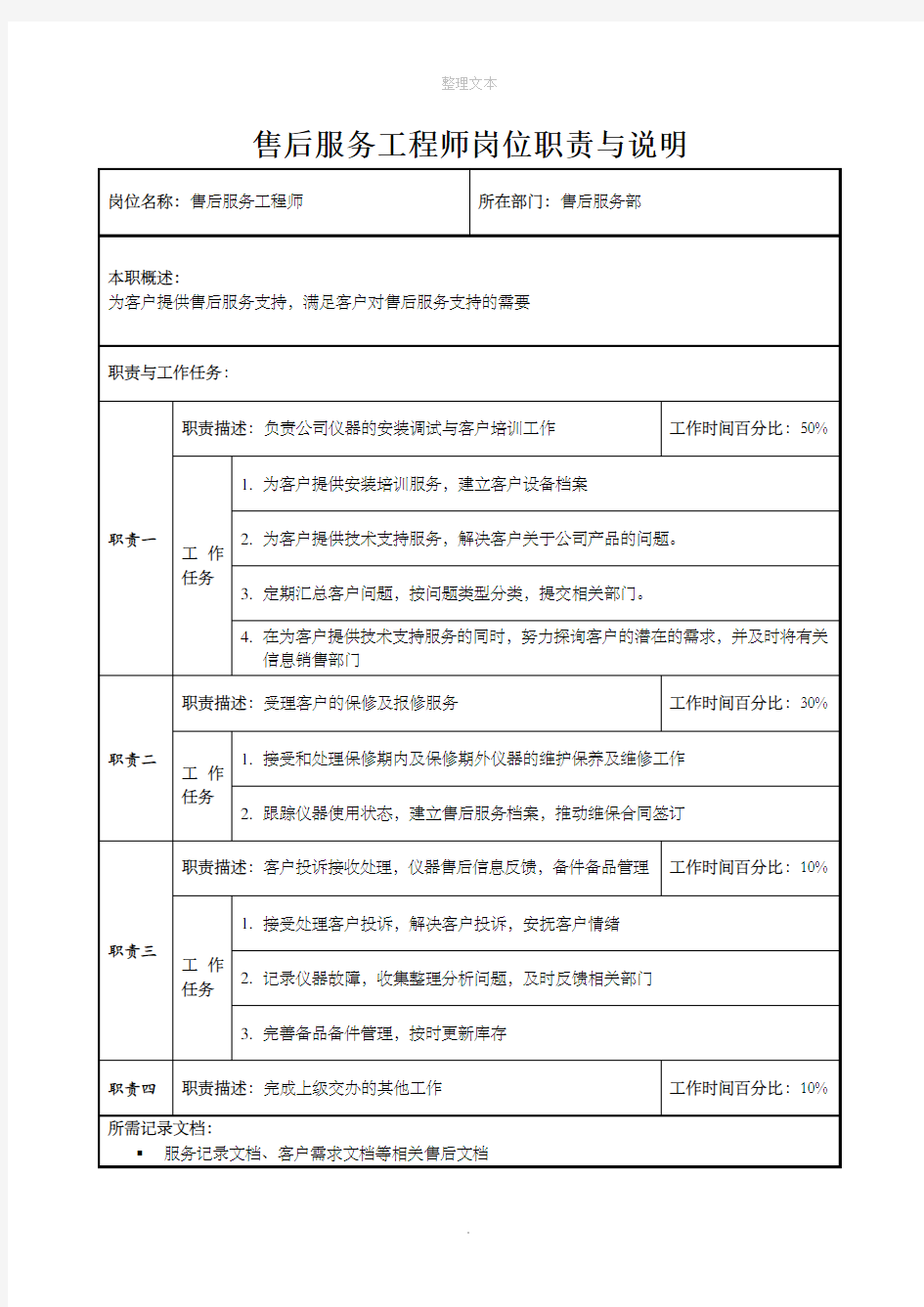 售后服务工程师岗位职责与说明