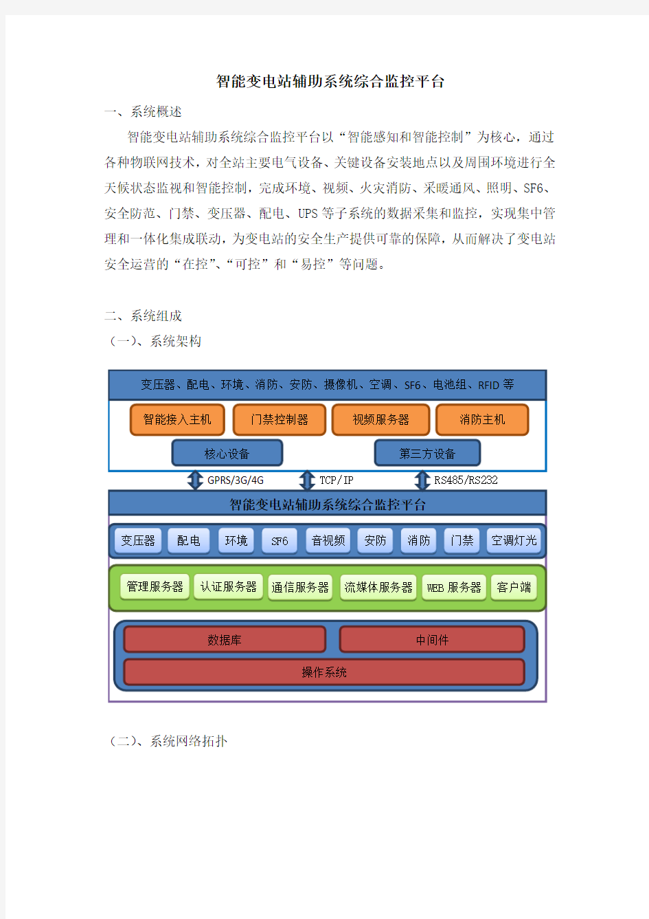 (完整版)智能变电站辅助系统综合监控平台介绍