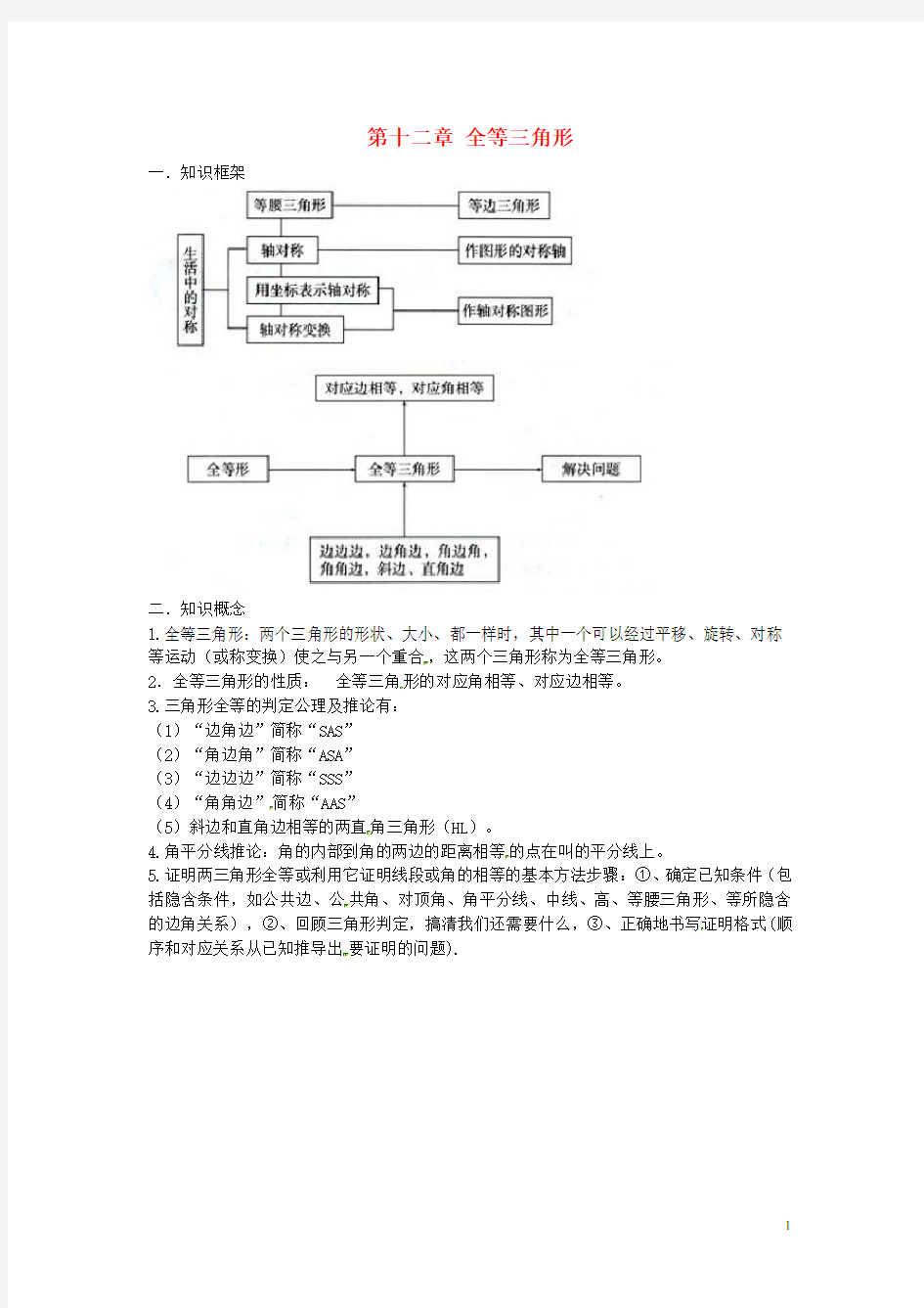 七年级数学上册第十二章《全等三角形》知识点素材