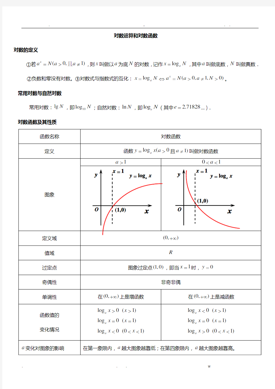 对数公式及对数函数的总结