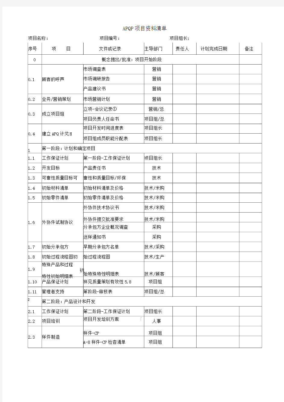 APQP(全套)表格最新版