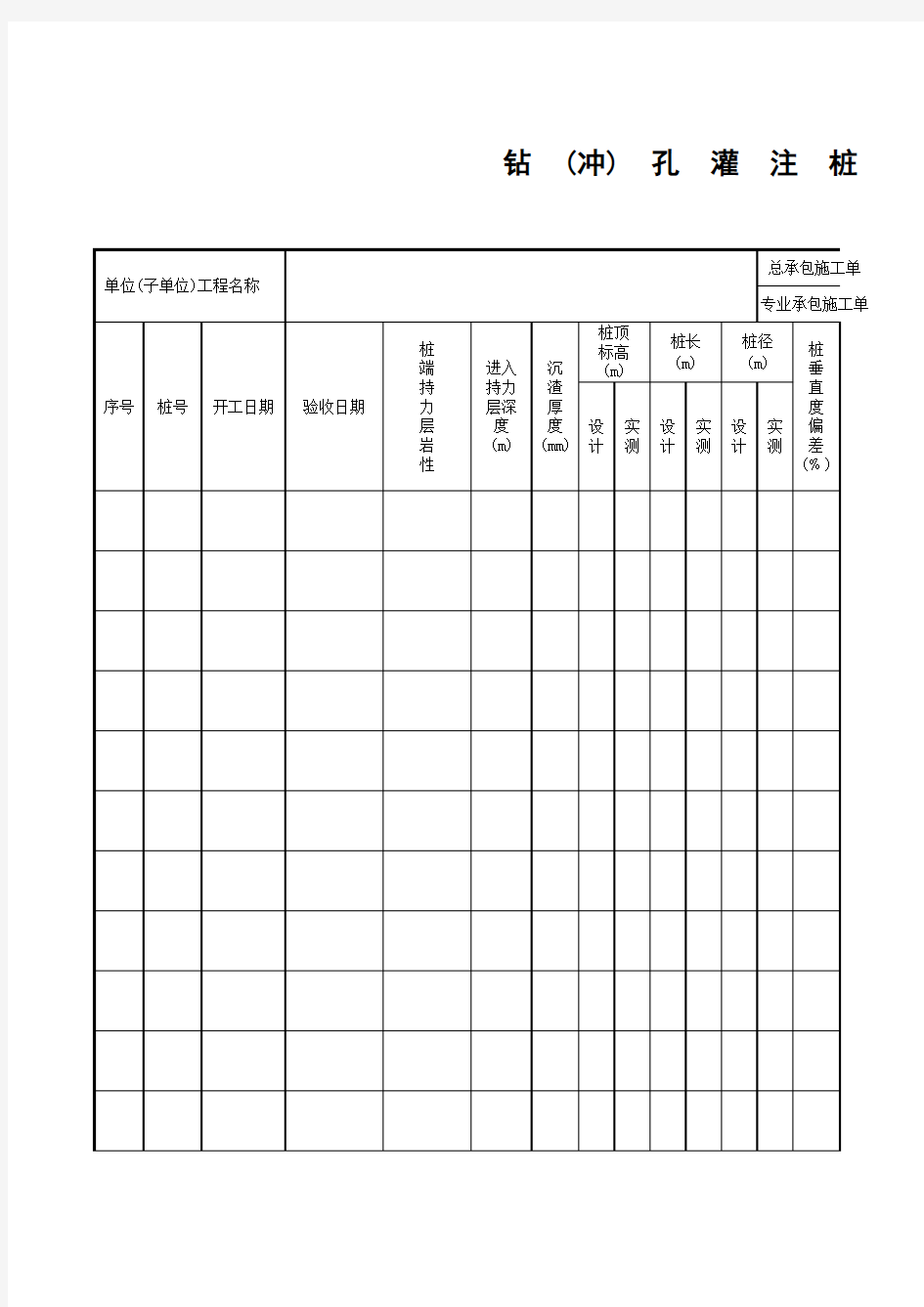 钻(冲)孔灌注桩施工资料汇总表