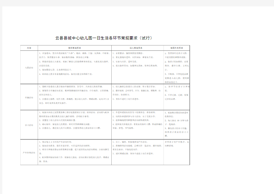 幼儿园一日生活各环节常规要求(1)