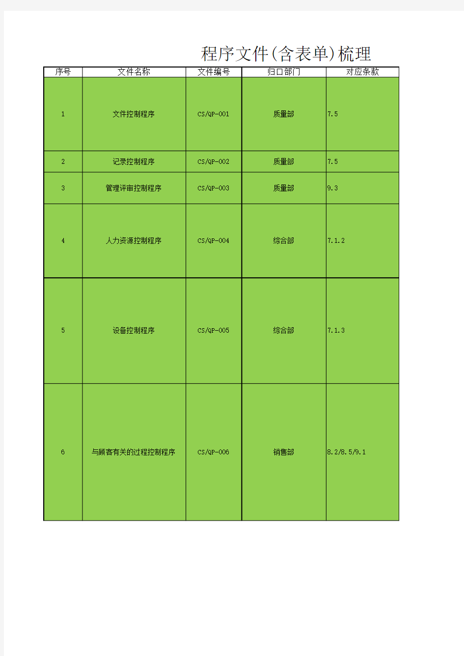 GJB9001C程序文件清单及对应的三级文件及四级表单