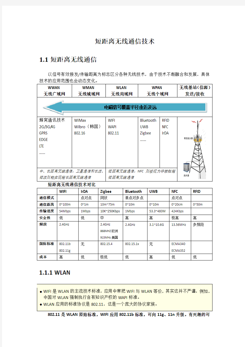 短距离无线通信技术