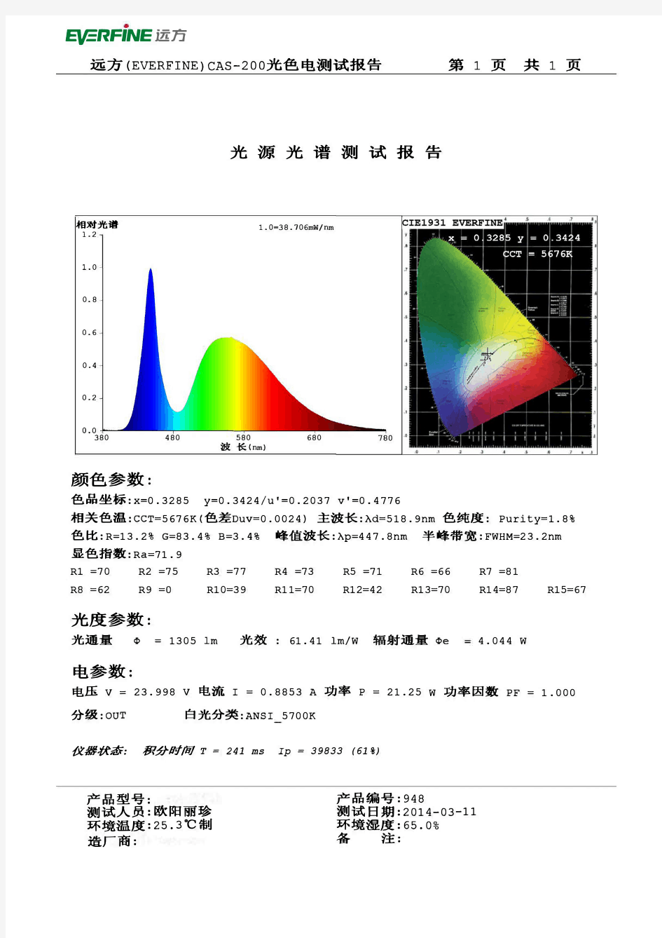 灯具光源光谱