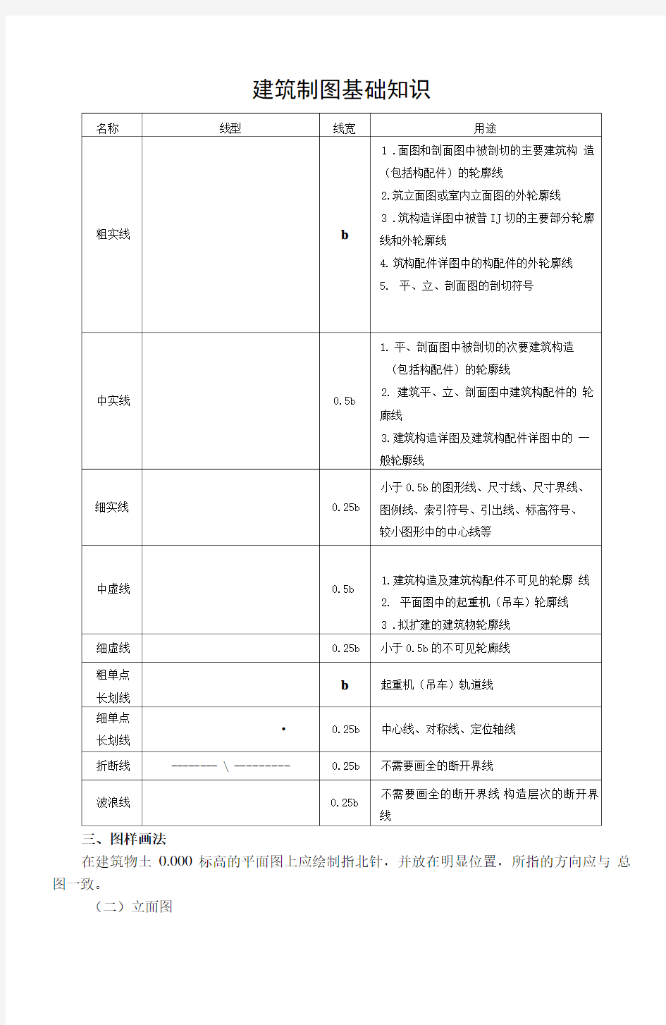 建筑制图基础知识.doc