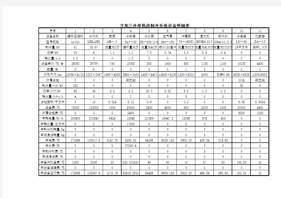 三方案冷库机房制冷系统设备明细表.xls