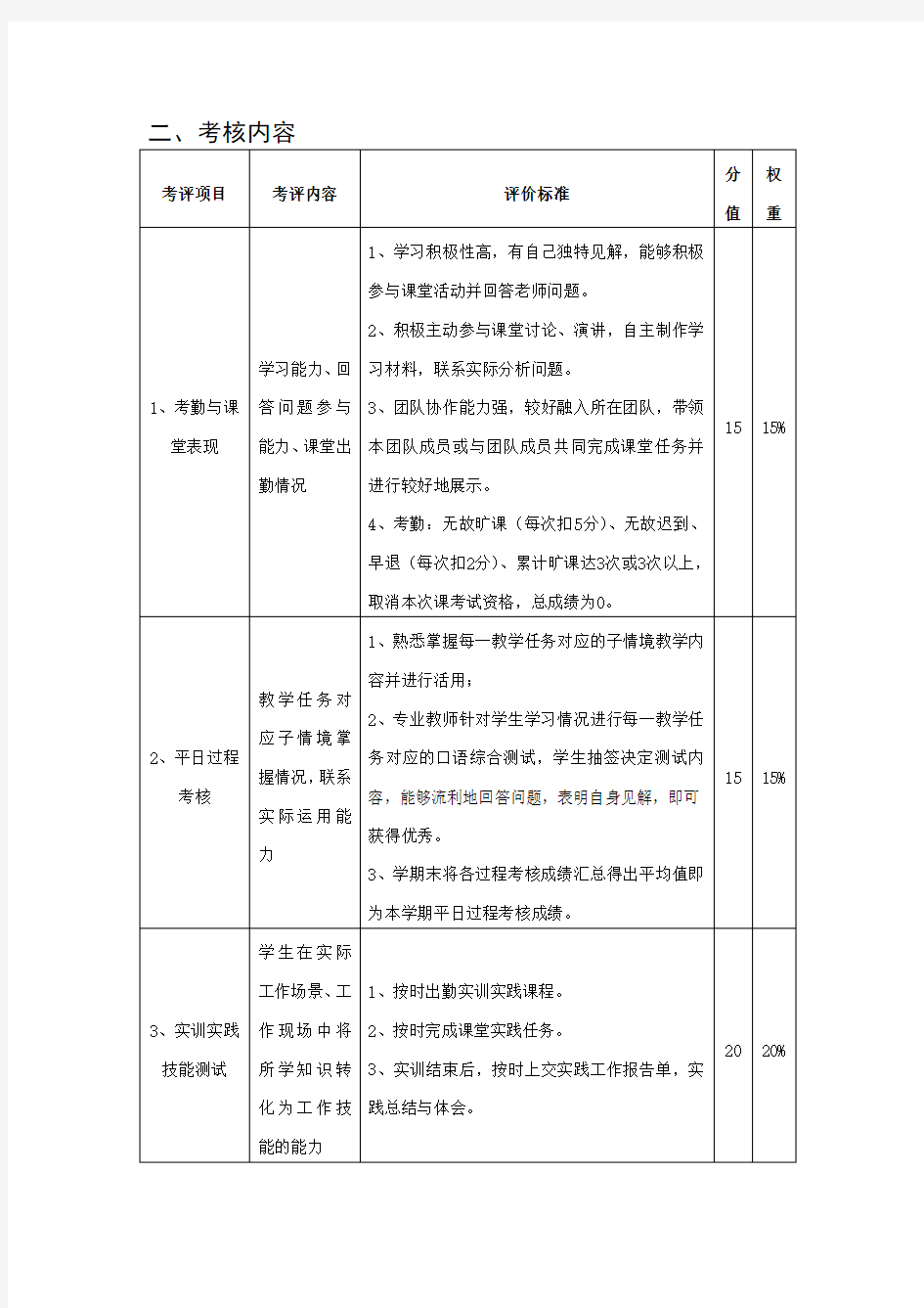 《韩语口语》考核方式与标准