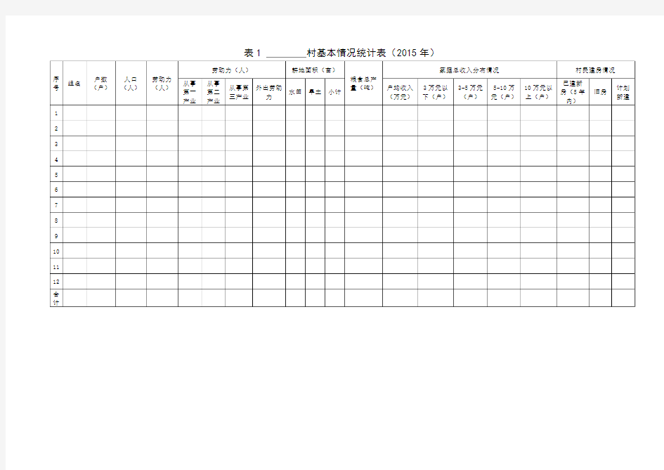 农村调查资料统计表(全)