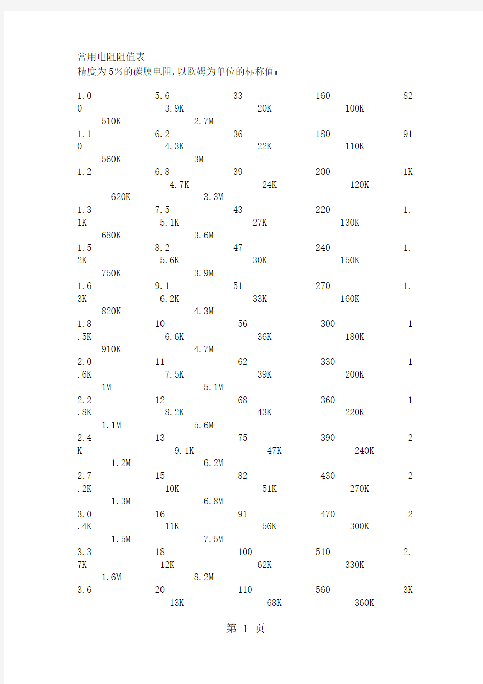 常用电阻、电位器、电阻阻值共15页