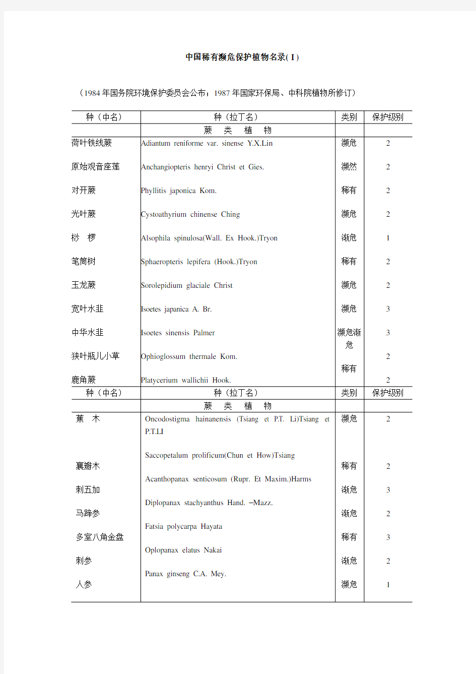 中国稀有濒危保护植物名录(I)(精)