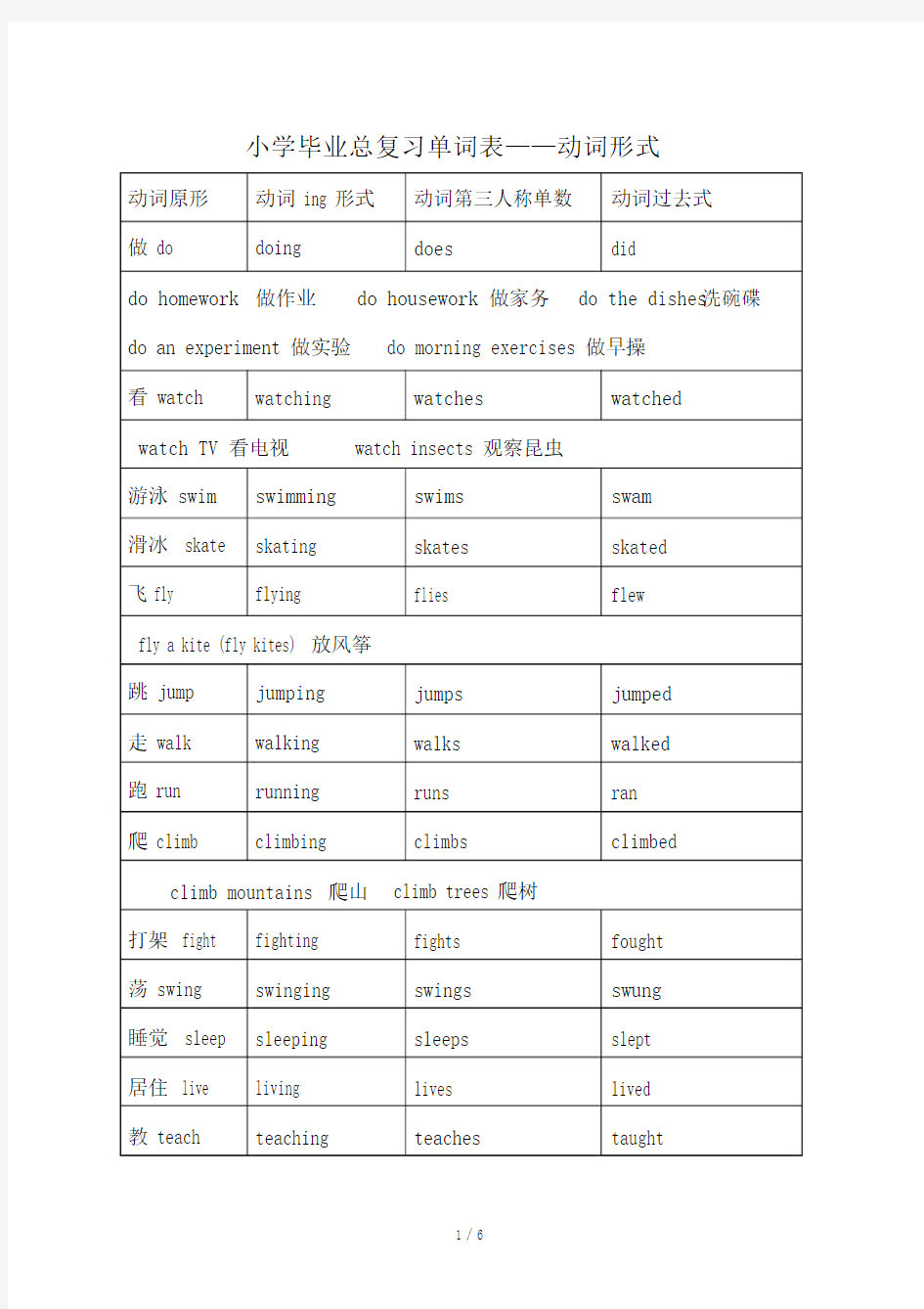 (完整word版)小学英语毕业总期末复习单词表动词形式教案.doc