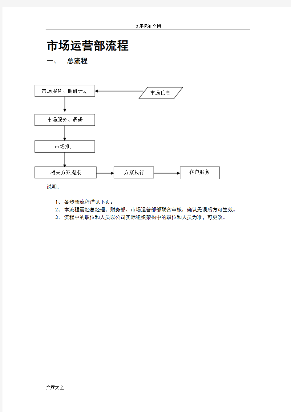 运营部日常工作流程2016