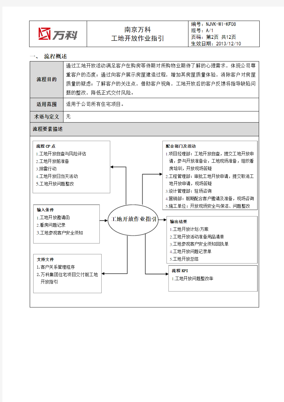 南京万科工地开放作业指引A1版