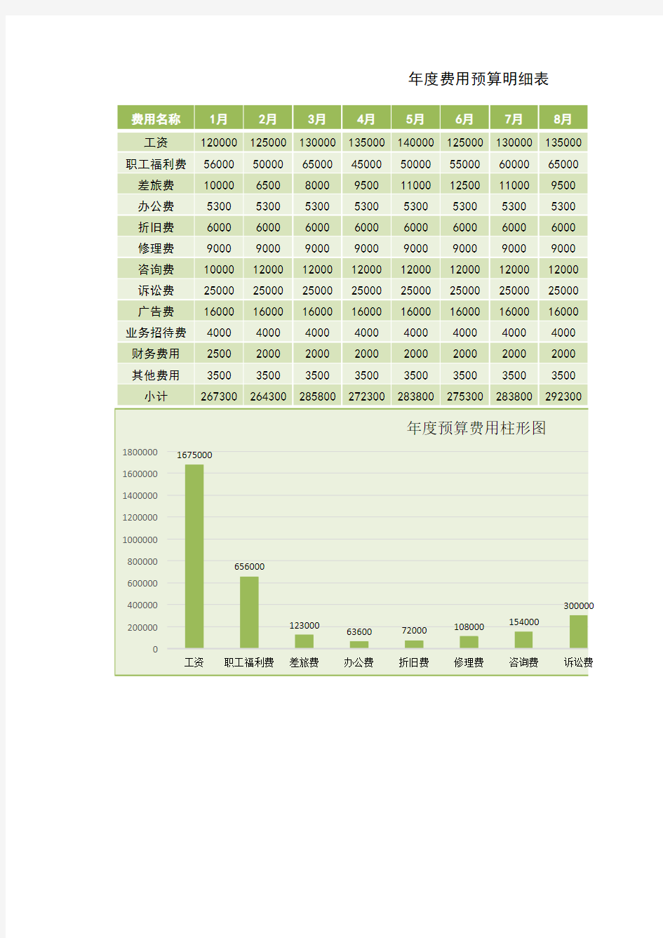 年度预算费用明细表