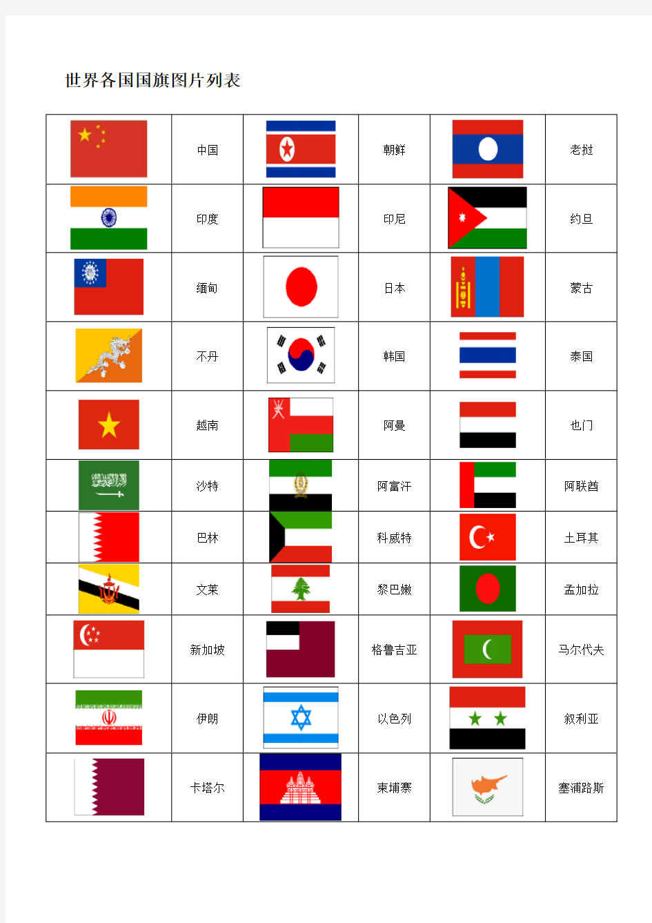 世界各国国旗图片一览表包括新成立国家共个国家国旗图标
