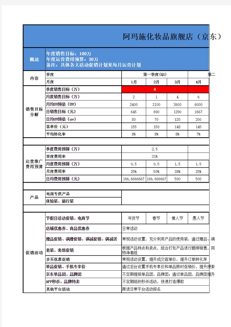 06、京东(2016年度)运营计划详细