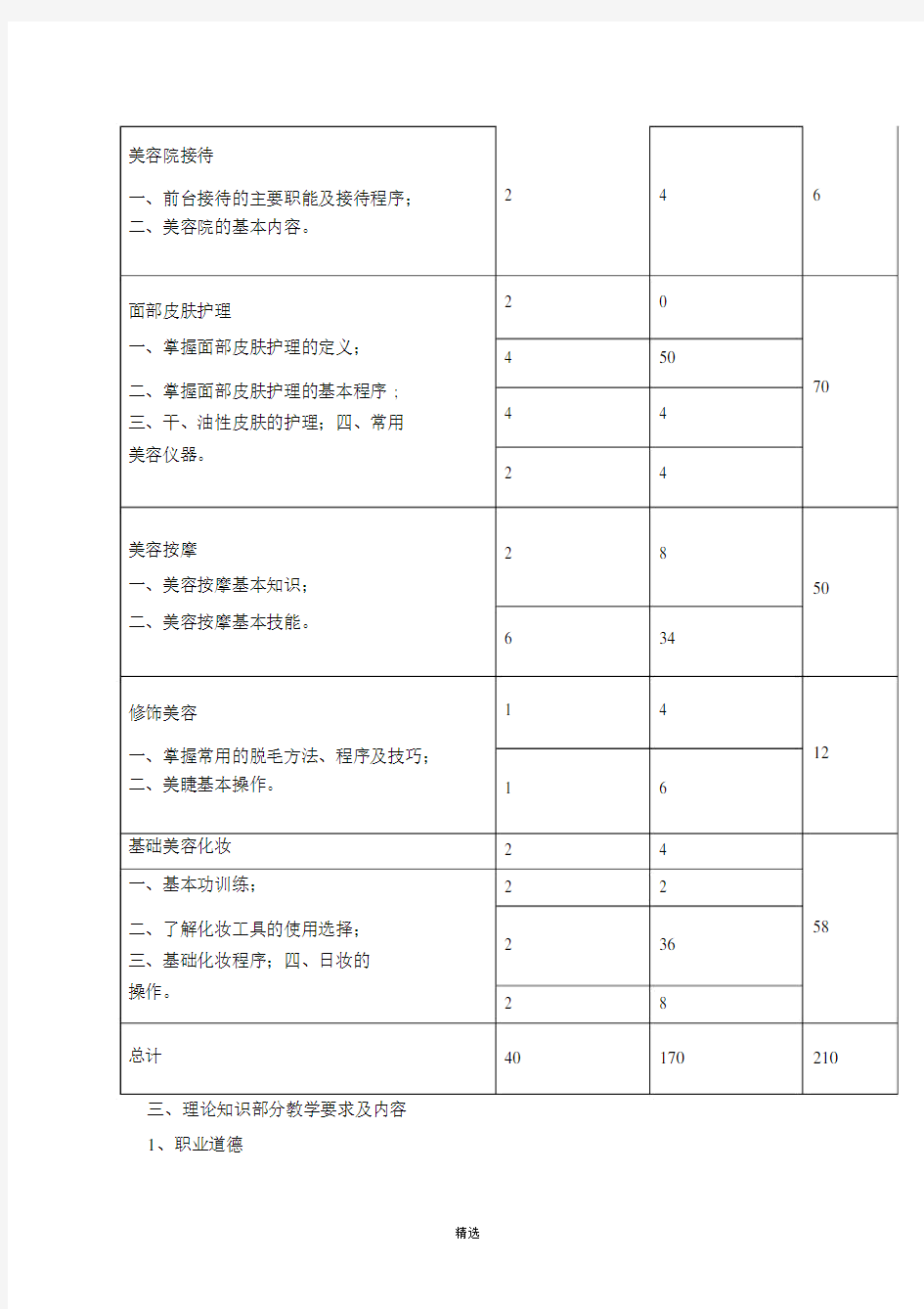 初级美容师教学大纲.doc