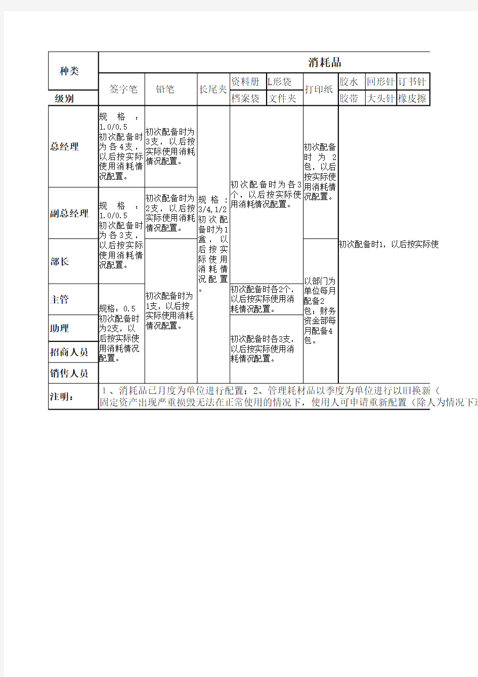 办公用品配置标准