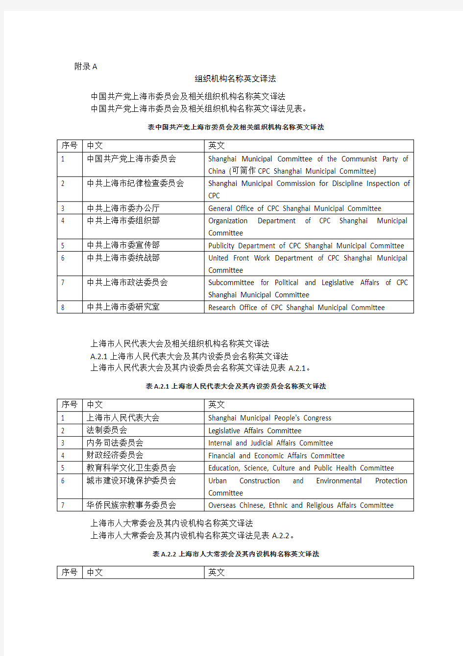 上海市各机构名称英译