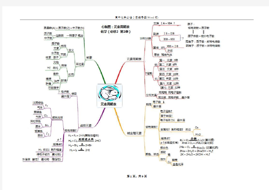 高中化学必修2思维导图(Word版)