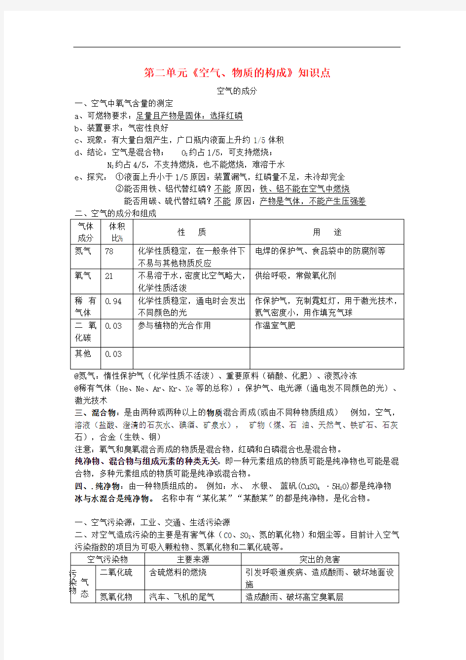 九年级化学上册第二章空气物质的构成知识点总结新版粤教版